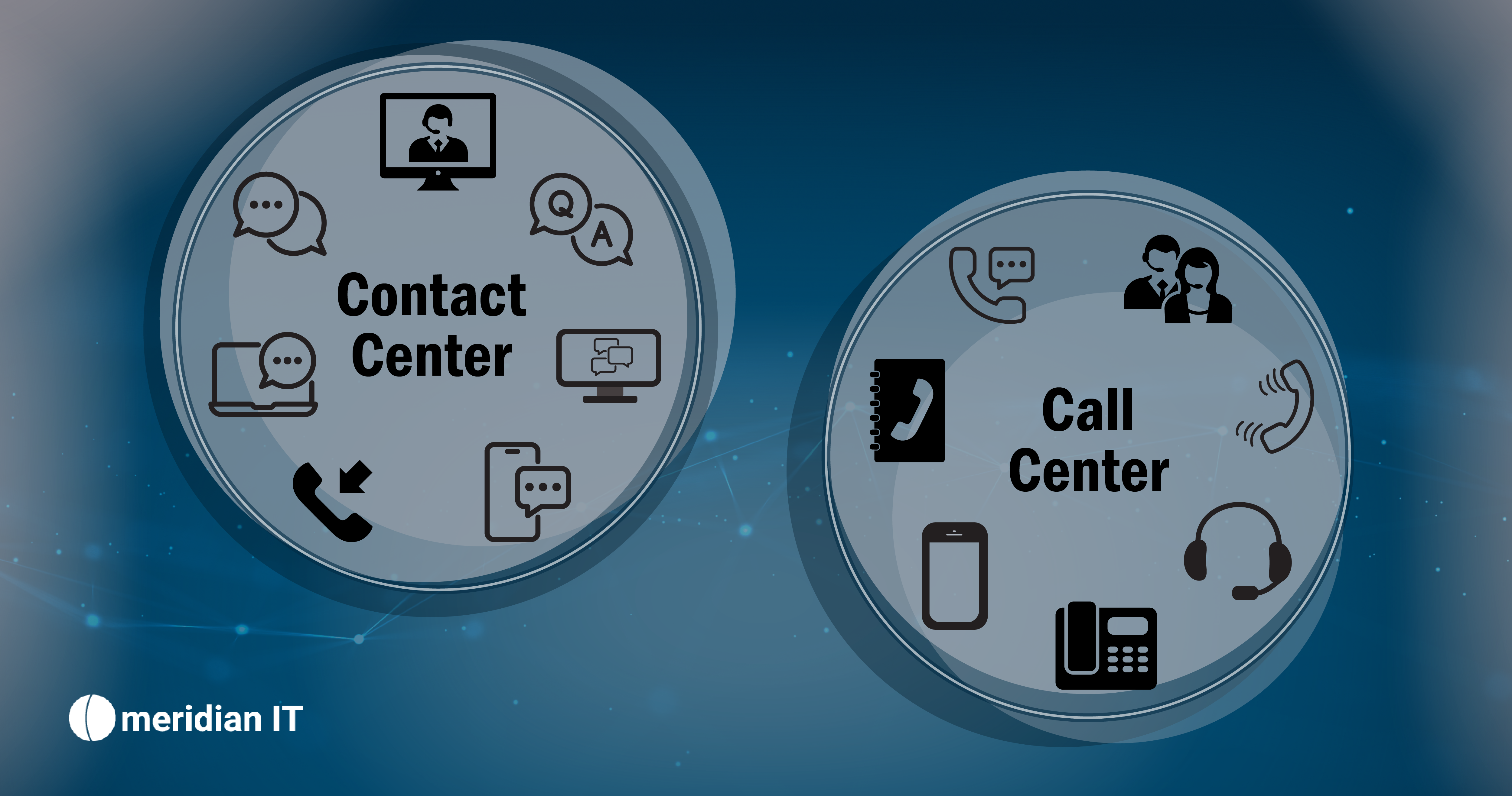 Contact Center vs Call Center Blog Post w Words